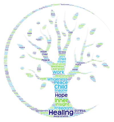 Individual Psychotherapy Word Art